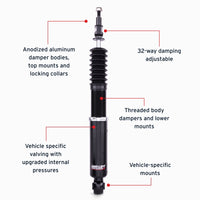 Features and Benefits