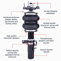 Features and Benefits